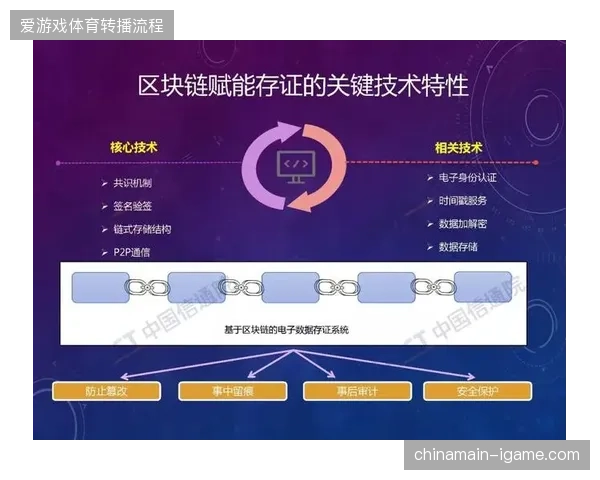 区块链票务存证技术介入后彻底清退了场馆周边二级市场的溢价空间